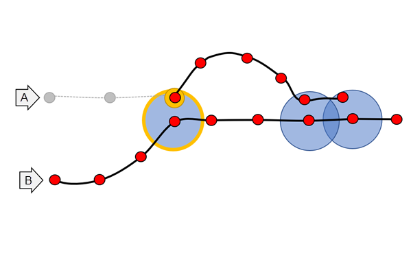 An example of the first trace event. An example of the first trace event.